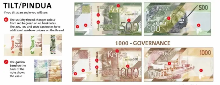 Central Bank Of Kenya Updates Currency Notes With New Features ...